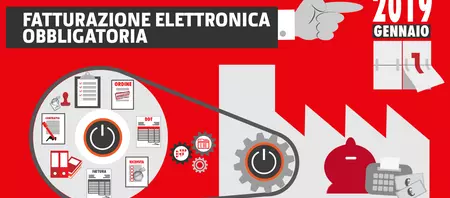 Fatturazione Elettronica, ZCS Software Division sempre più al fianco dei suoi Clienti